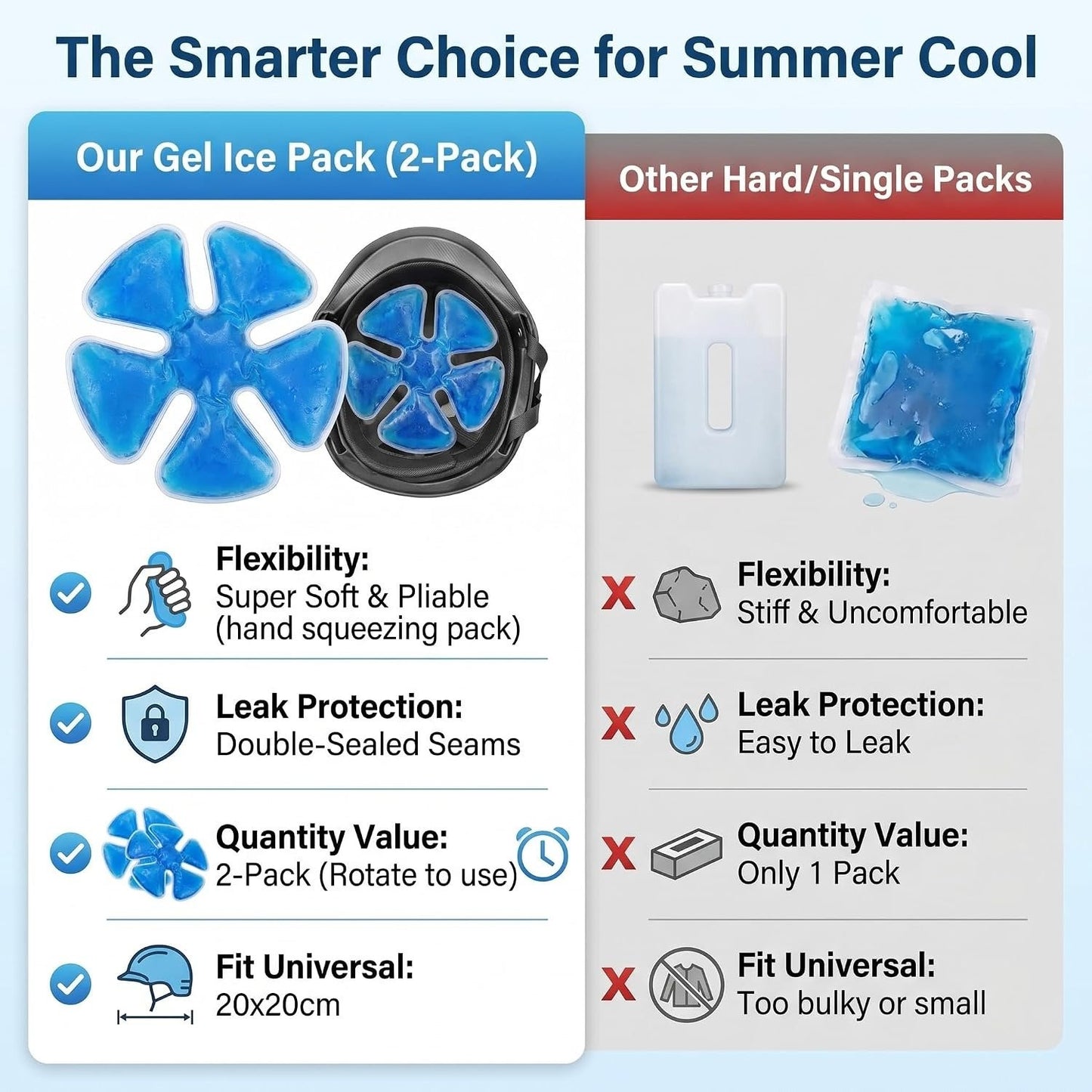 Ice Pack for Hard Hat(2PCS)